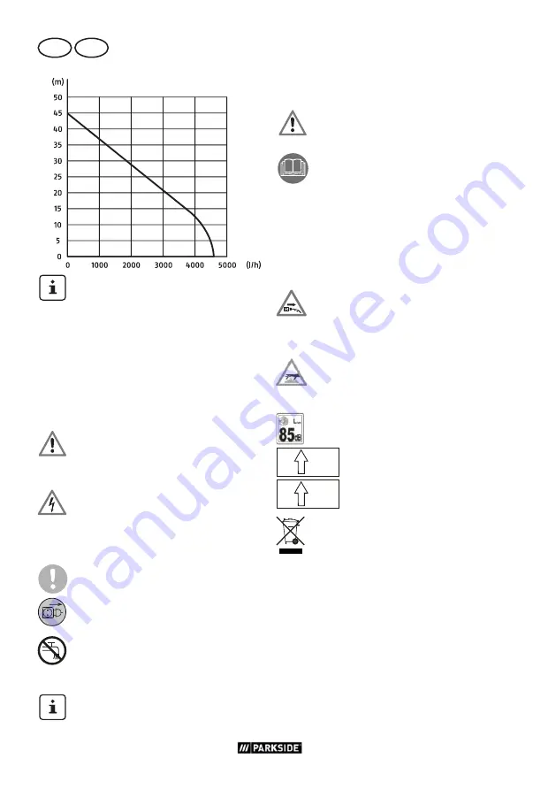 Parkside PGPS 1100 A1 Translation Of The Original Instructions Download Page 16