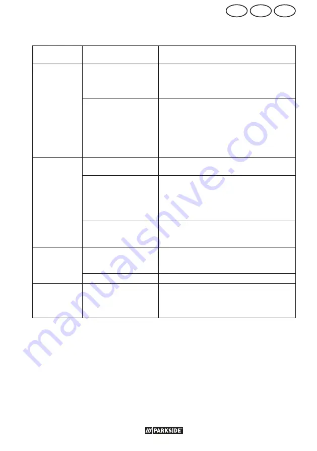 Parkside PHD 170 C2 Original Instructions Manual Download Page 17