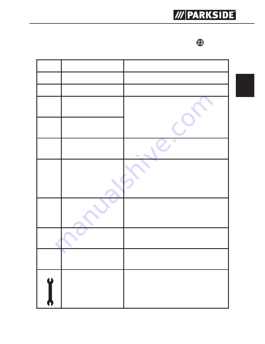 Parkside PLEM 50 A1 Operating Instructions Manual Download Page 64