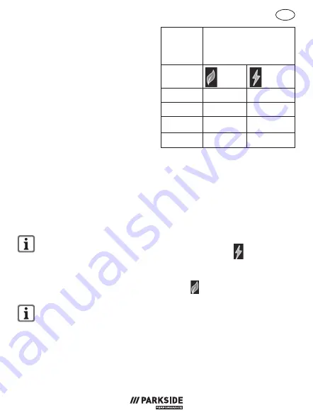 Parkside PLGS 2012 A1 Original Instructions Manual Download Page 111