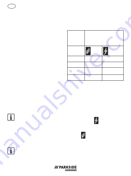 Parkside PLGS 2012 A1 Original Instructions Manual Download Page 204