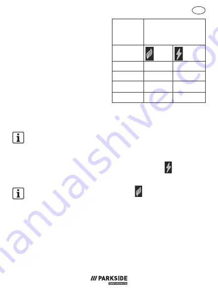 Parkside PLGS 2012 A1 Original Instructions Manual Download Page 223