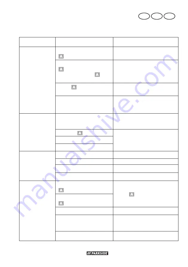 Parkside PLV 1500 B1 Translation Of The Original Instructions Download Page 19