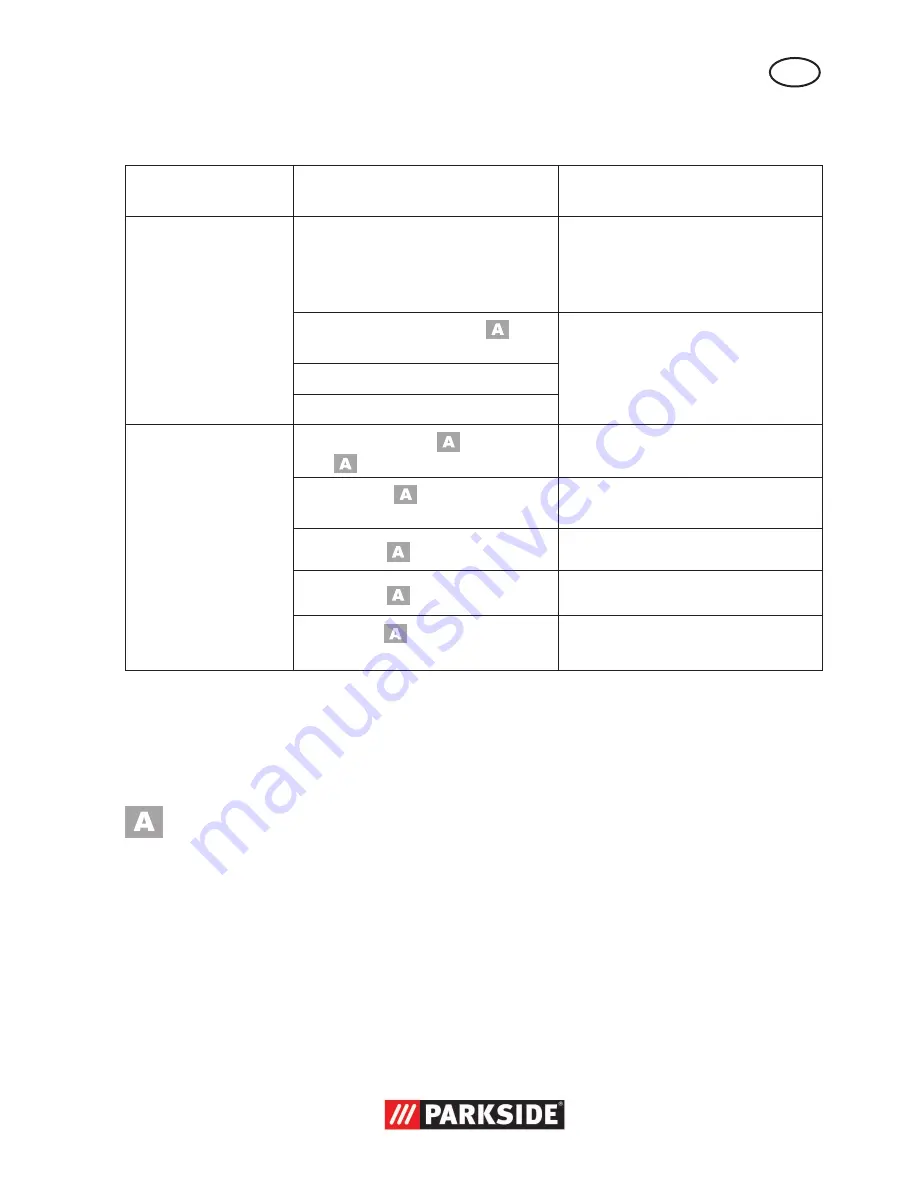 Parkside PNTS 1400 B1 Operation Manual Download Page 19