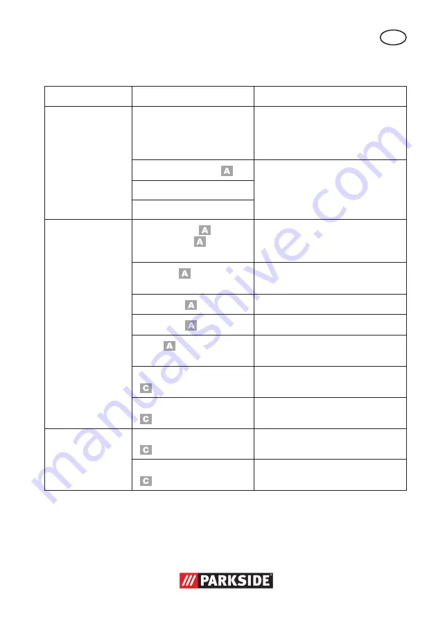 Parkside PNTS 1400 D1 Translation Of Original Operation Manual Download Page 33