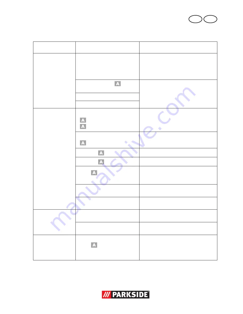 Parkside PNTS 1500 B3 Original Instructions Manual Download Page 15