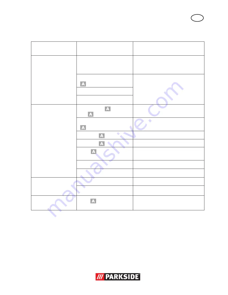 Parkside PNTS 1500 B3 Original Instructions Manual Download Page 29