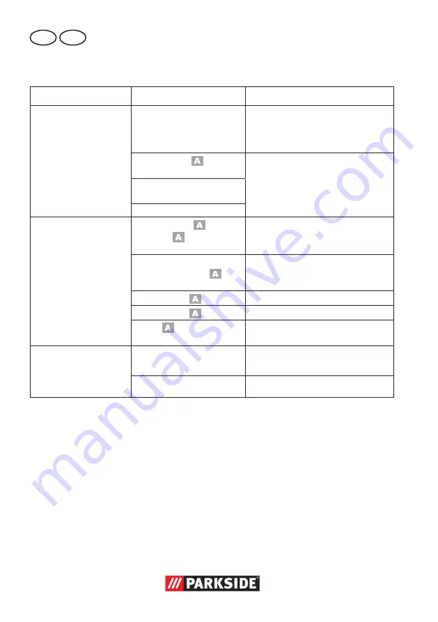 Parkside PNTS 1500 B3 Translation Of Original Operation Manual Download Page 14