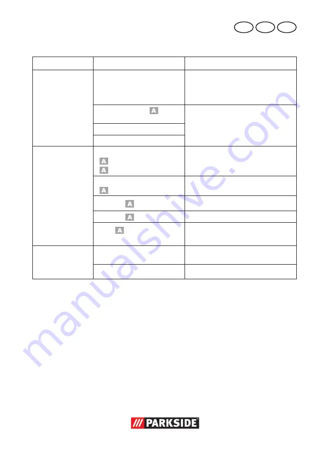 Parkside PNTS 1500 B3 Translation Of Original Operation Manual Download Page 39