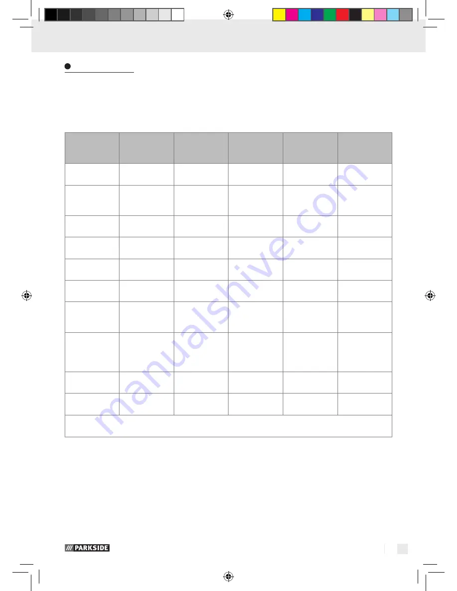 Parkside PSE 2800 B2 Operation Manual Download Page 37