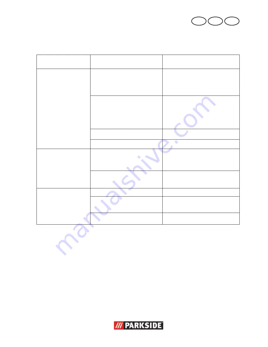 Parkside PTBM 500 A1 Original Operation Manual Download Page 17