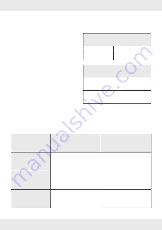 Parkside PWDA 20-Li C3 Operation And Safety Notes Translation Of The Original Instructions Download Page 20