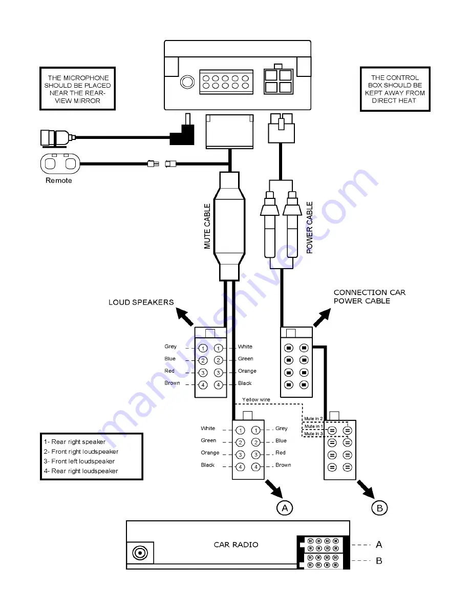 Parrot CK 3000 Evolution User Manual Download Page 2