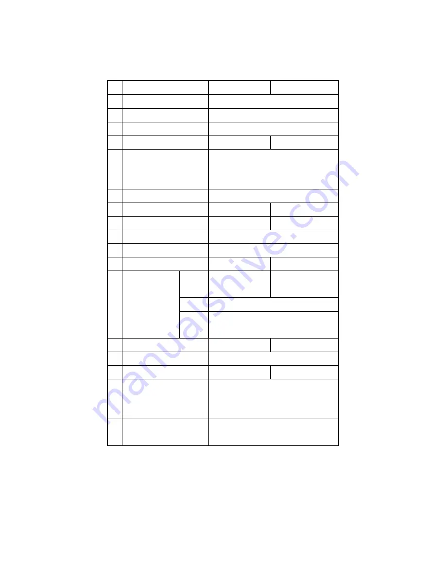 Partner Customer Pole Display CD-5220 User Manual Download Page 5