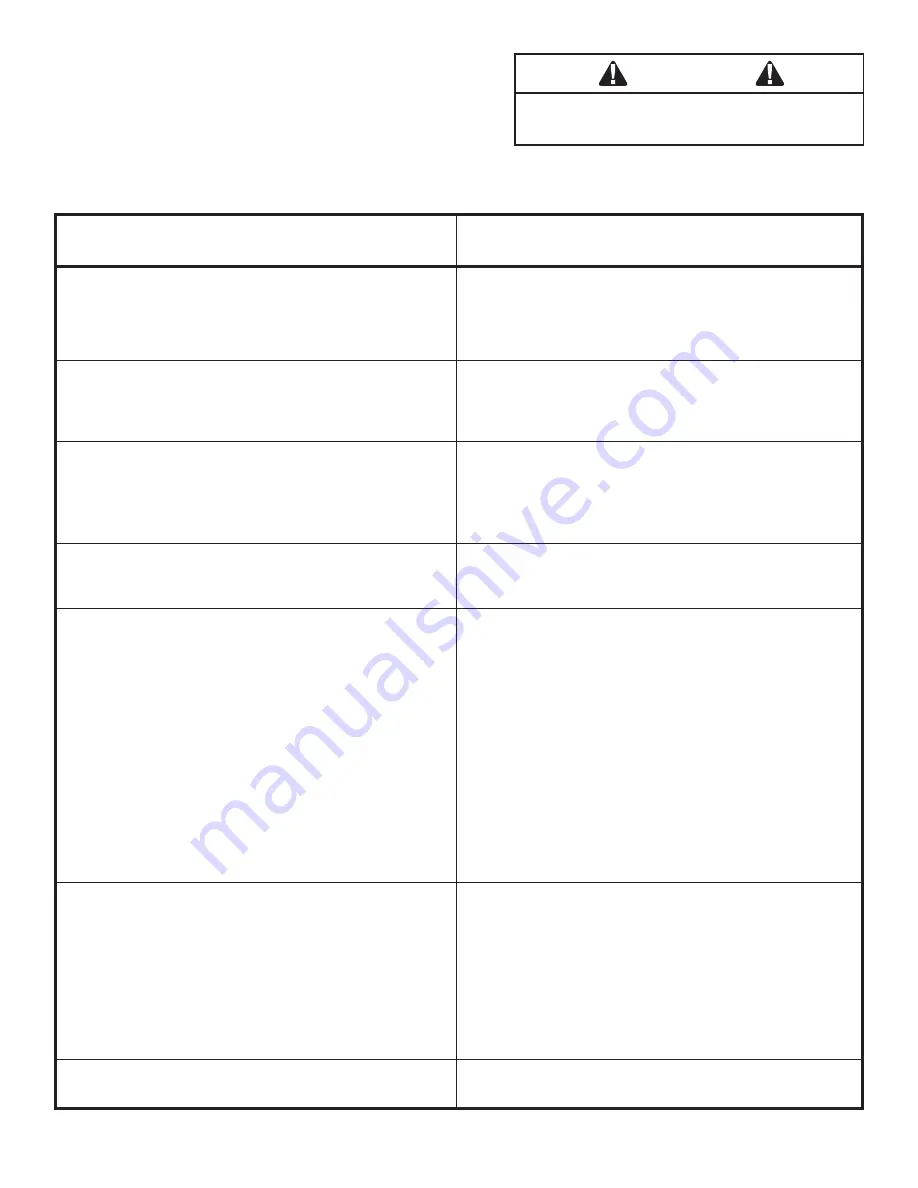 Paslode WCS200 Operating Manual And Schematic Download Page 9