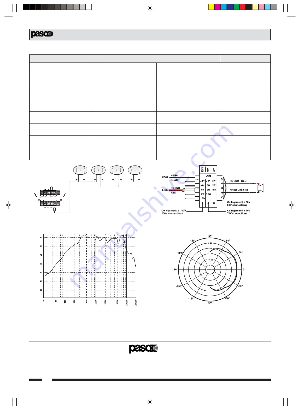 Paso C36/6-T Instructions For Installation And Mounting Download Page 4