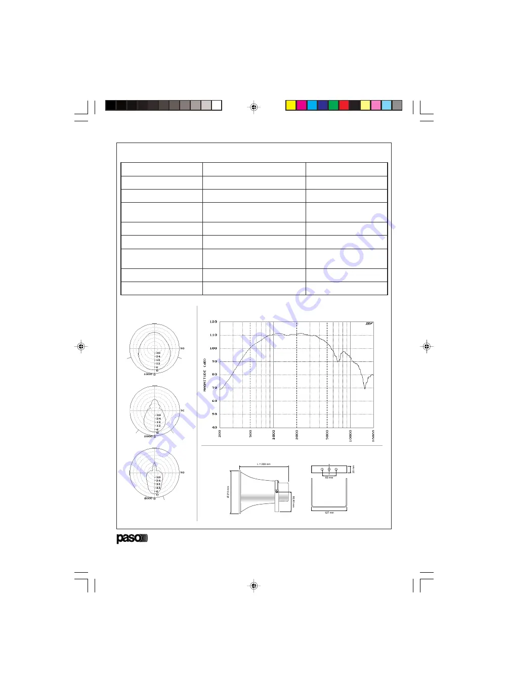 Paso TRX20-TW Manual Download Page 7