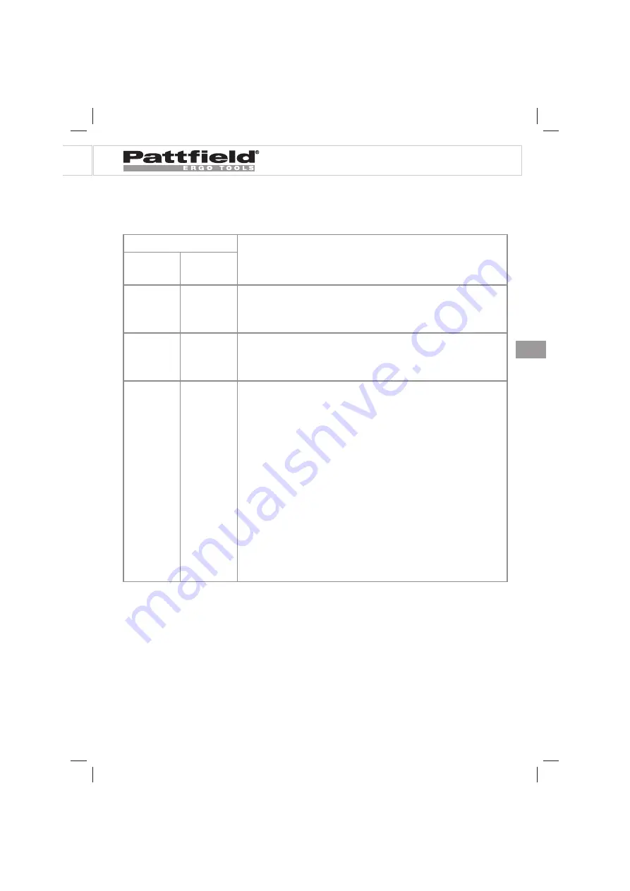 Pattfield Ergo Tools PE-ART 18 Li Translation Of The Original Instructions Download Page 33