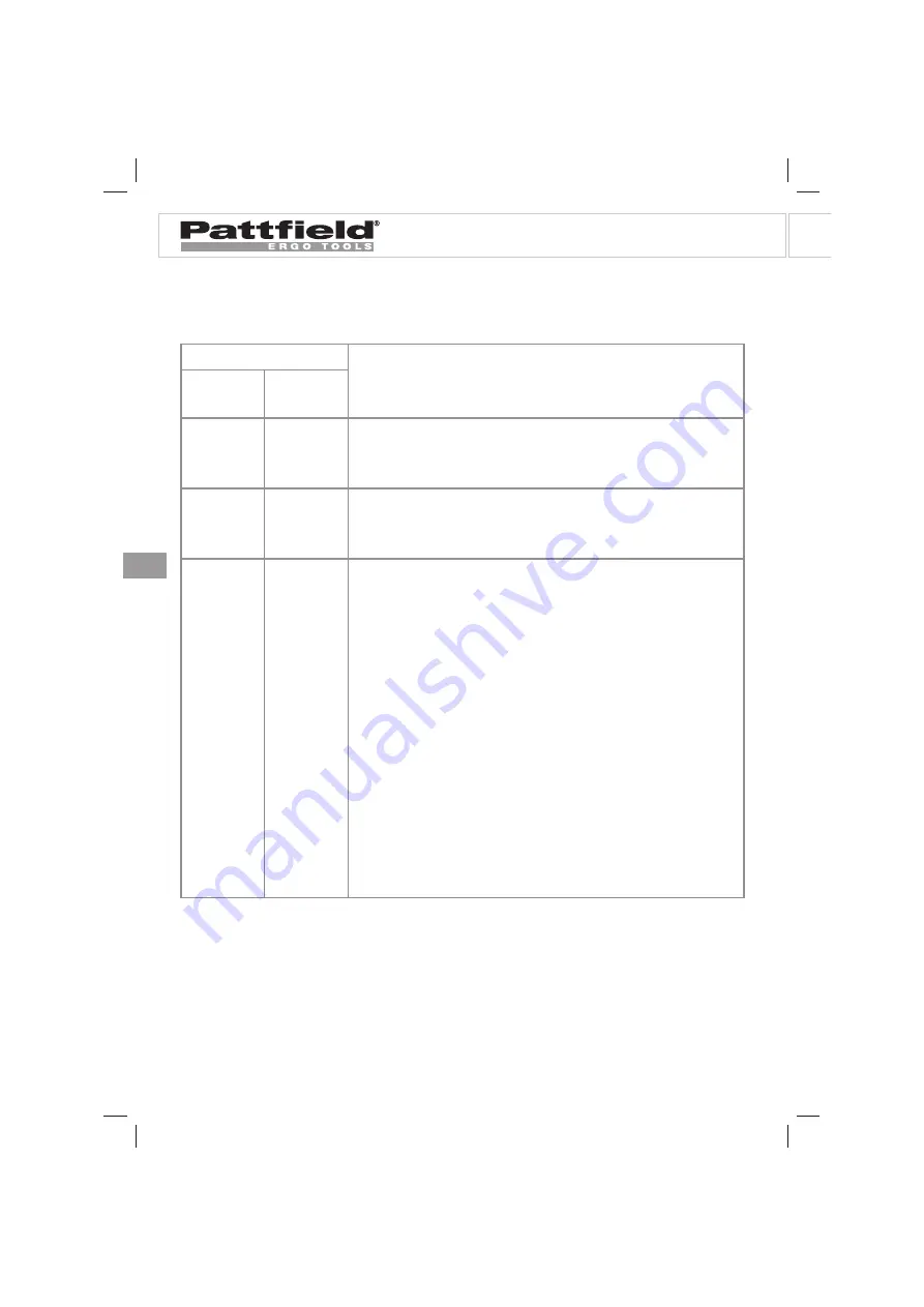 Pattfield Ergo Tools PE-ART 18 Li Translation Of The Original Instructions Download Page 96