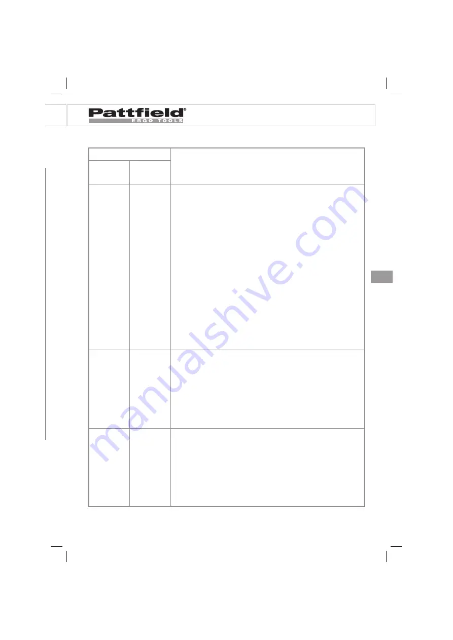 Pattfield Ergo Tools PE-ART 18 Li Translation Of The Original Instructions Download Page 97