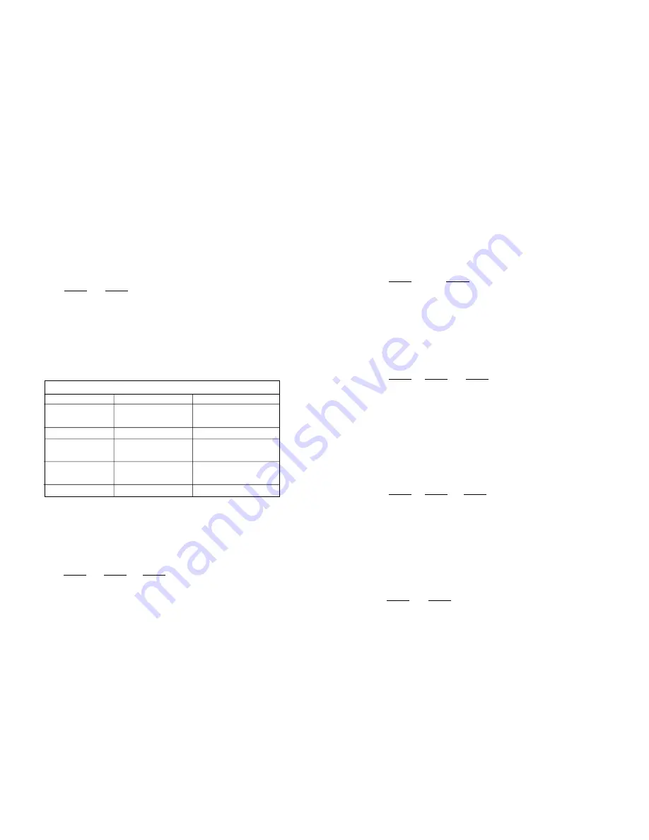 Patton electronics 1040 User Manual Download Page 5