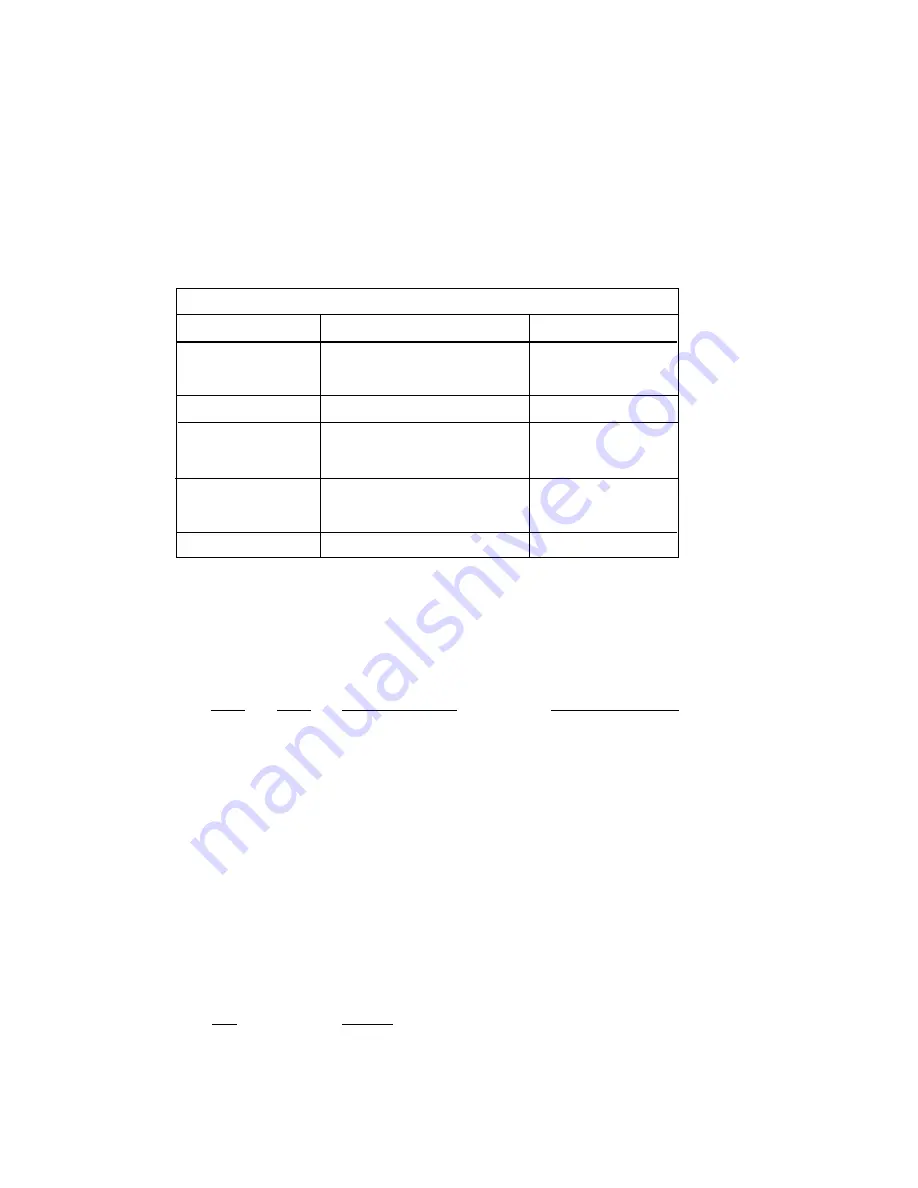 Patton electronics 1092 User Manual Download Page 7