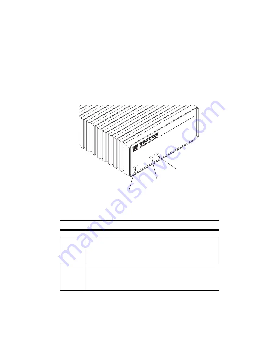 Patton electronics 2113 User Manual Download Page 14