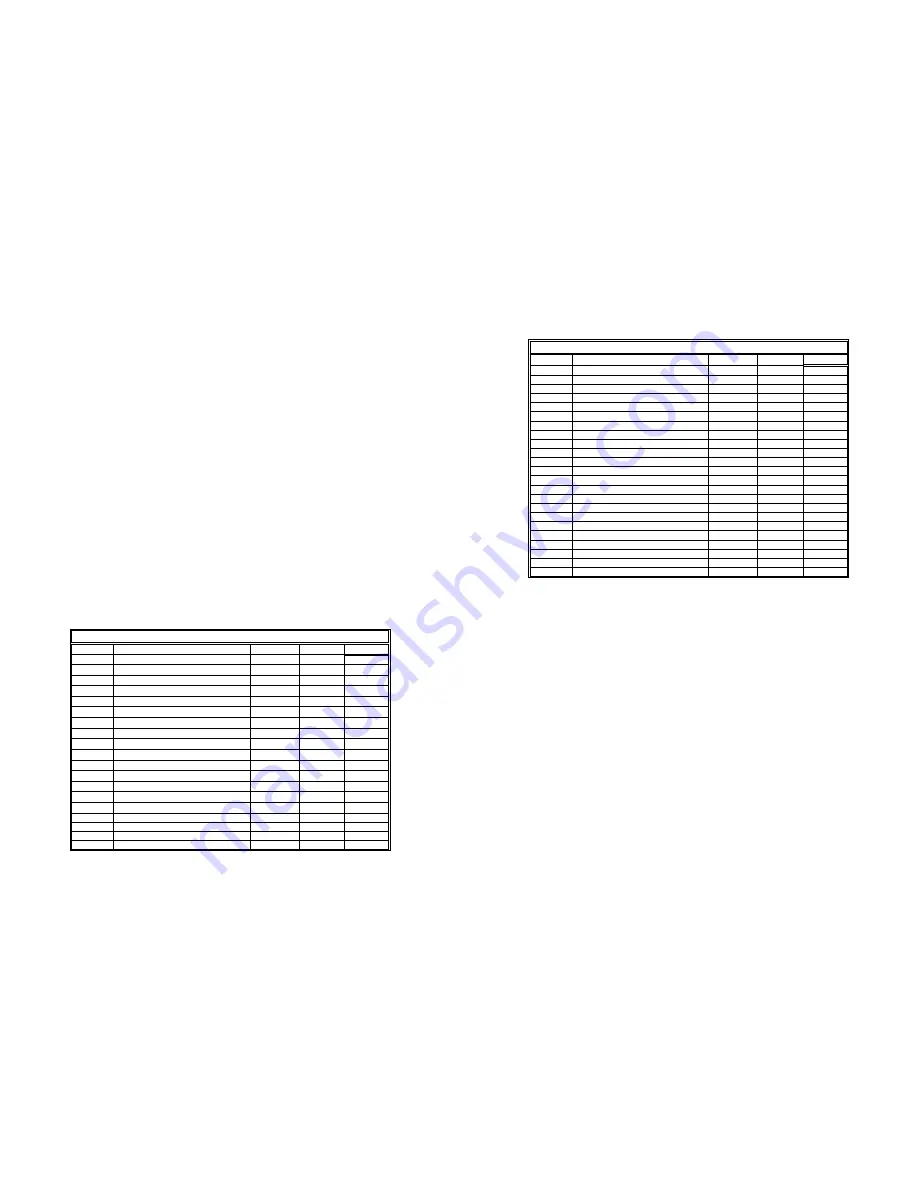 Patton electronics 2190 User Manual Download Page 11