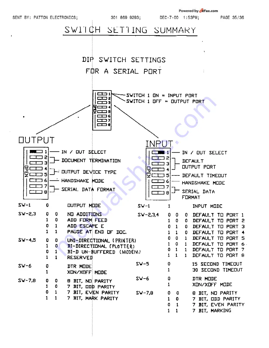 Patton electronics 360 User Manual Download Page 35