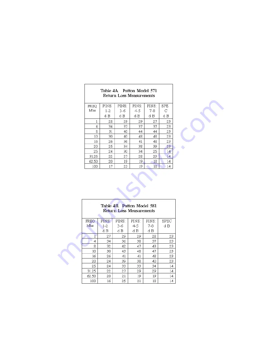 Patton electronics 571 User Manual Download Page 12