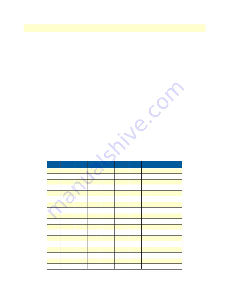 Patton electronics ipRocketLink IAD 3086 User Manual Download Page 50