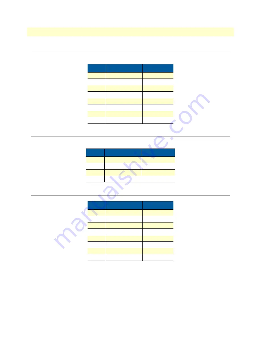 Patton electronics ipRocketLink IAD 3086 Скачать руководство пользователя страница 160