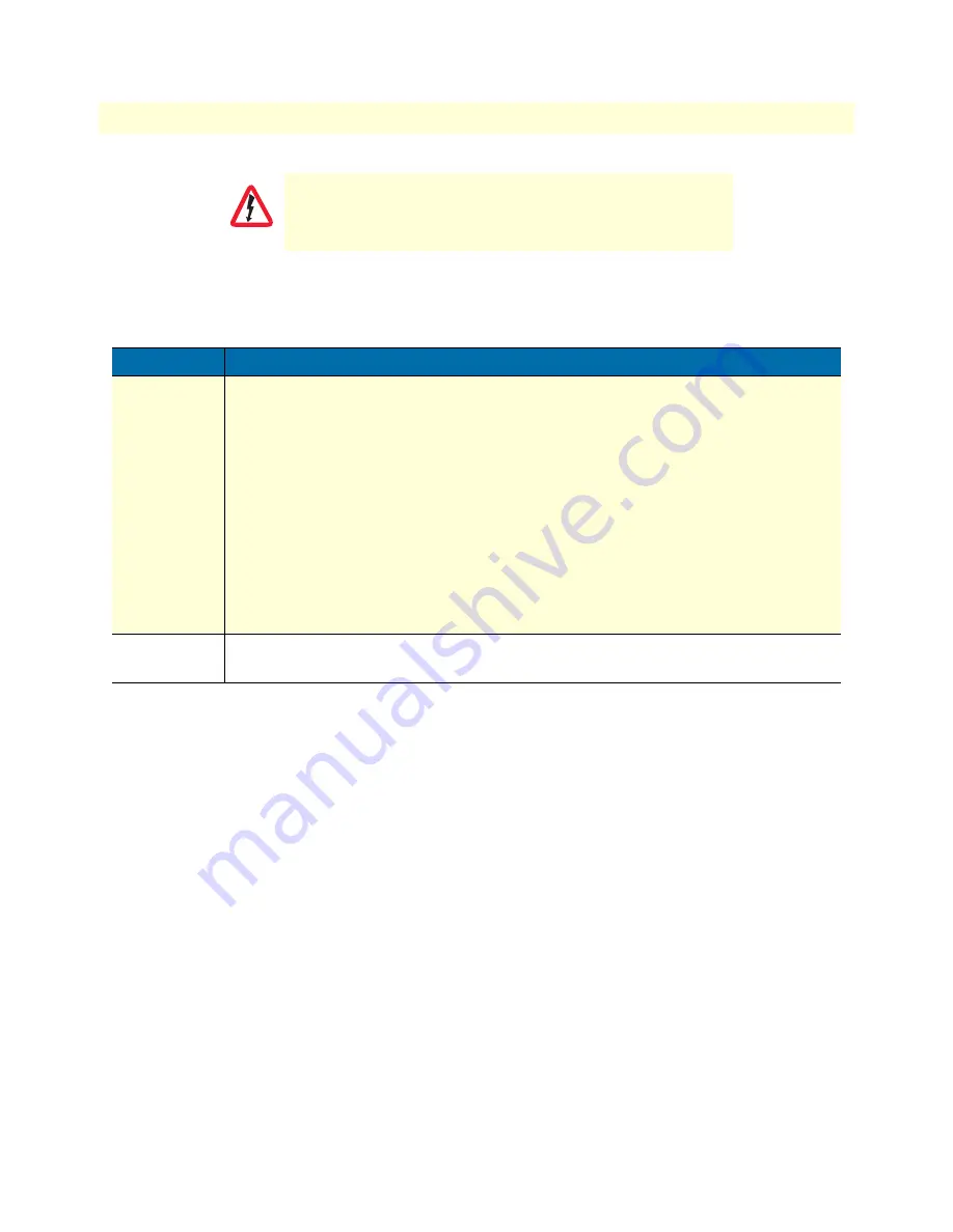 Patton electronics SMARTNODE 1200 Getting Started Manual Download Page 29