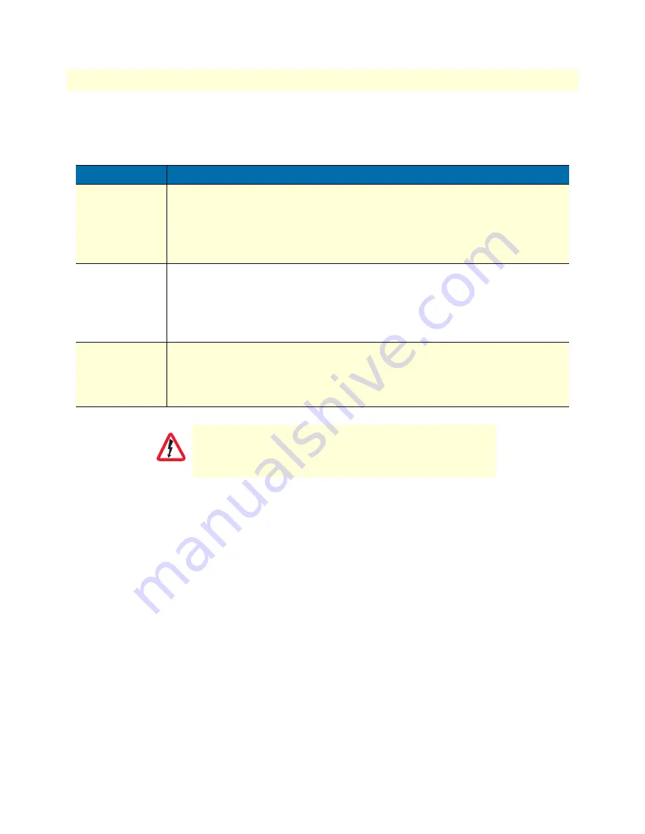 Patton electronics SMARTNODE 1200 Getting Started Manual Download Page 32