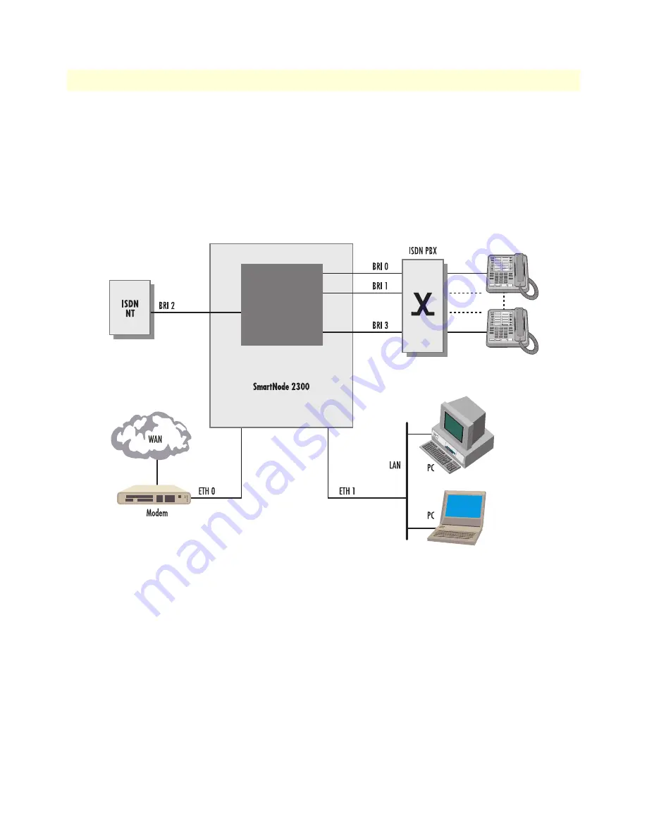 Patton electronics SMARTNODE 1200 Скачать руководство пользователя страница 55