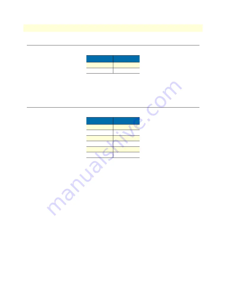 Patton electronics SMARTNODE 1200 Getting Started Manual Download Page 152