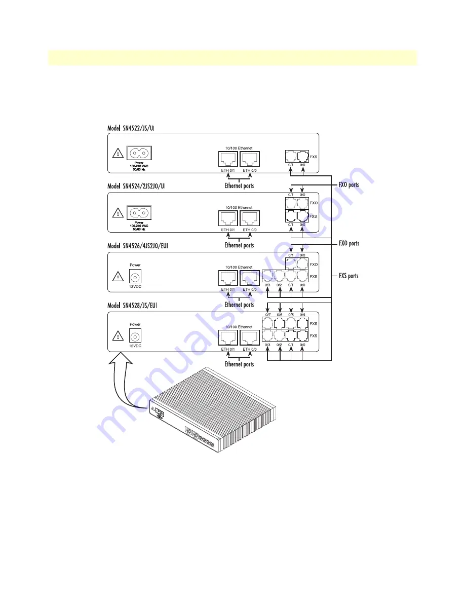 Patton electronics SMARTNODE 4110 Series Скачать руководство пользователя страница 12