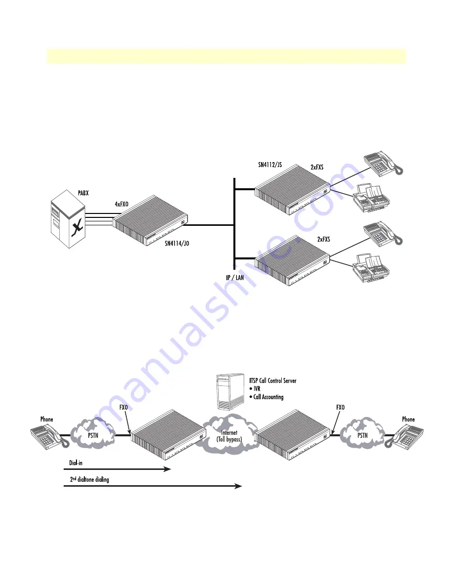 Patton electronics SMARTNODE 4110 Series Скачать руководство пользователя страница 22