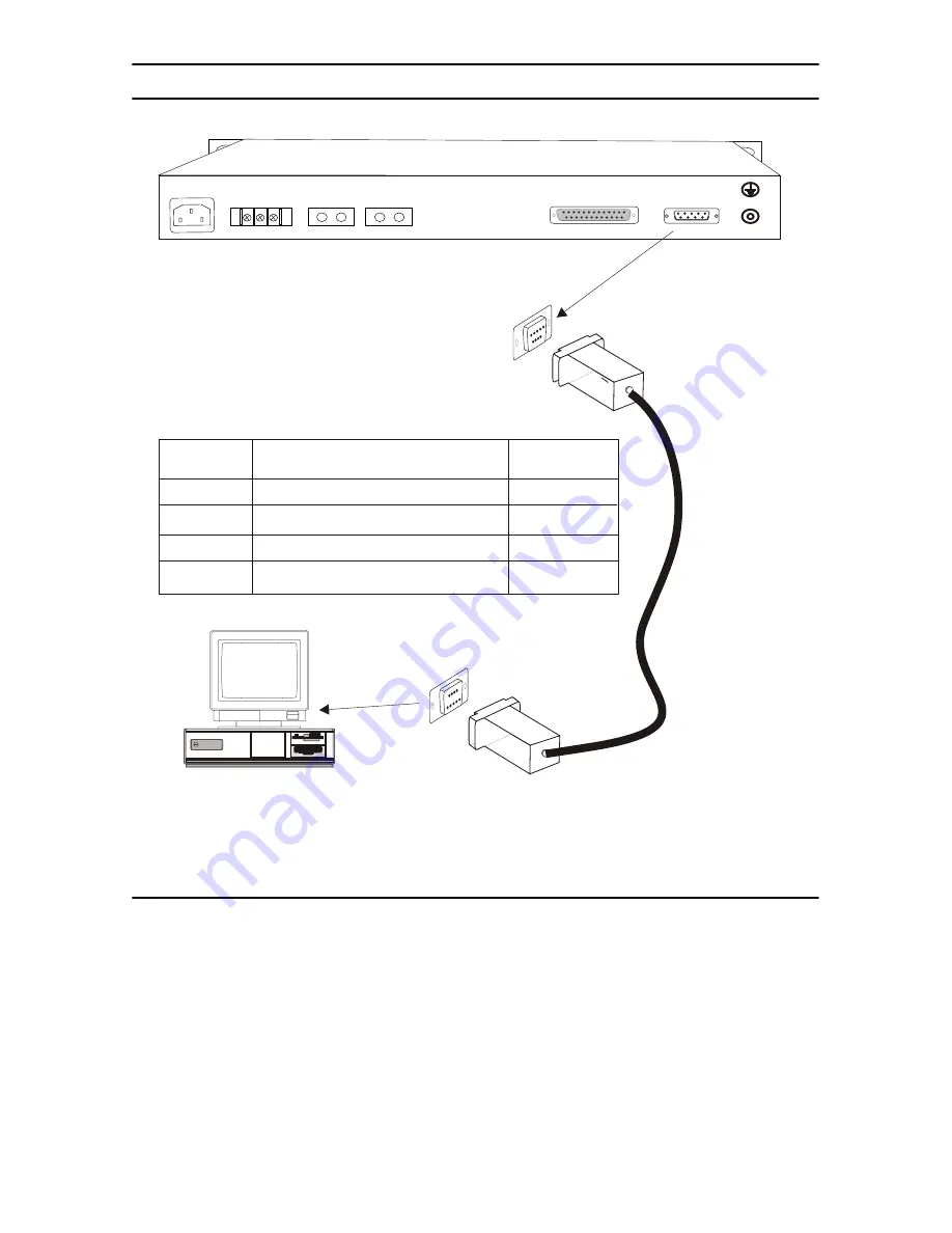 Patton 1195/4E1 Quick Start Manual Download Page 7