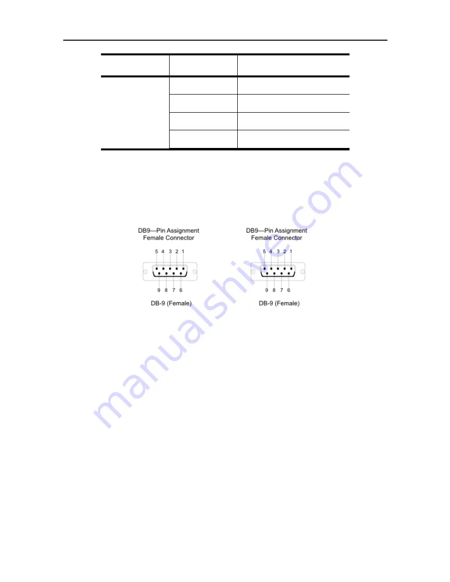 Patton 1195/4E1 Quick Start Manual Download Page 8