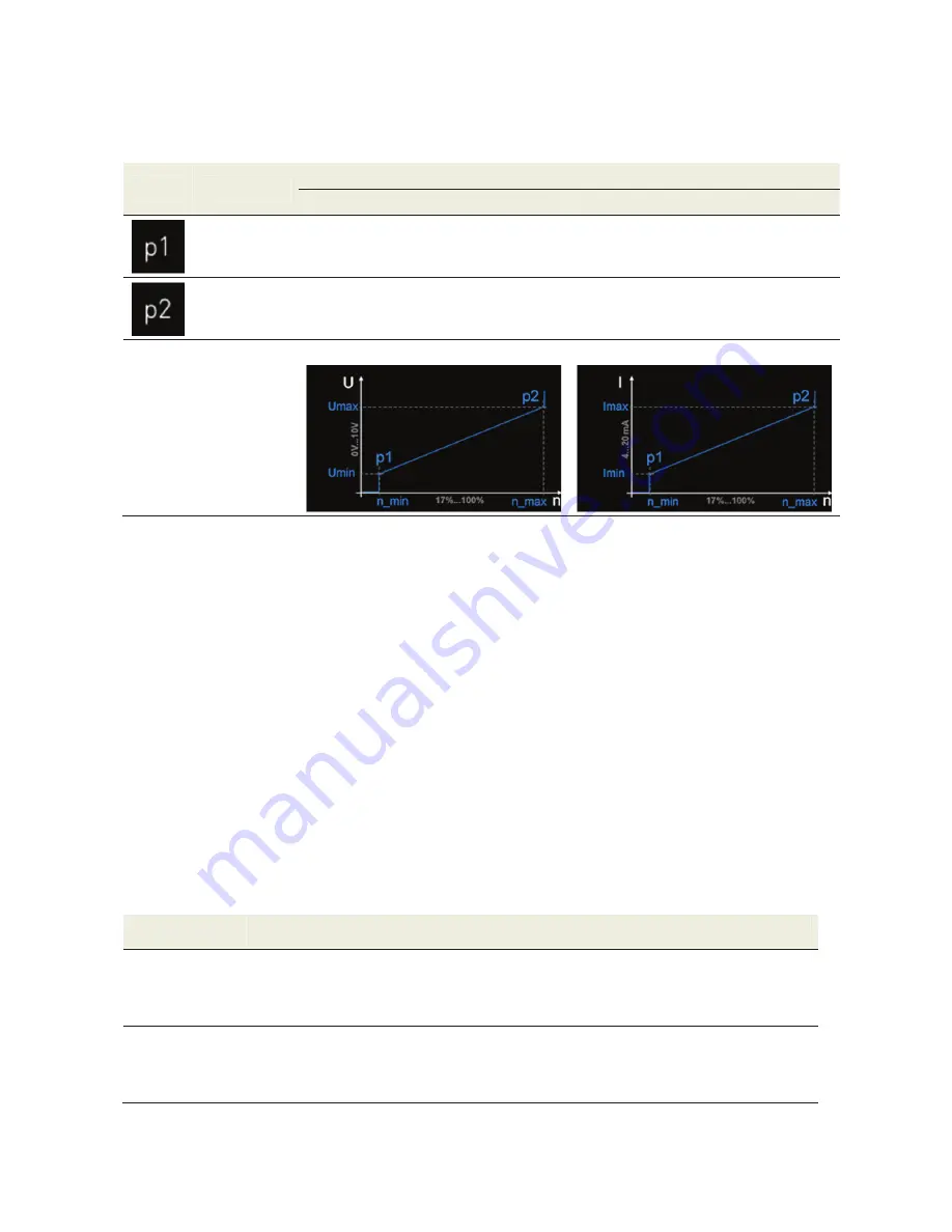 Paul NOVUS 300 Original Operating Instructions Download Page 22