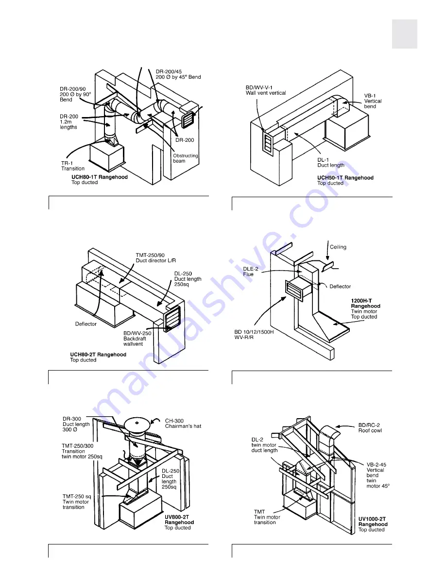 Qasair FA Installation Instructions Manual Download Page 55