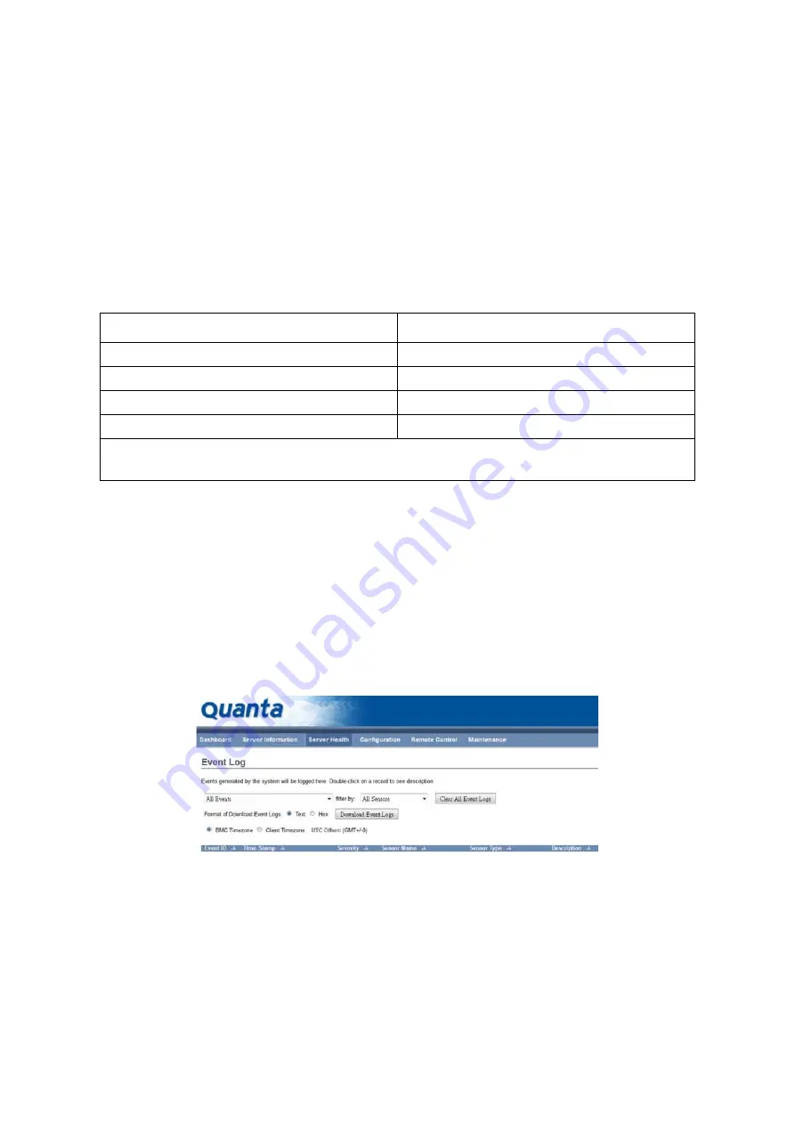 QCT QuantaGrid Series Service Manual Download Page 103