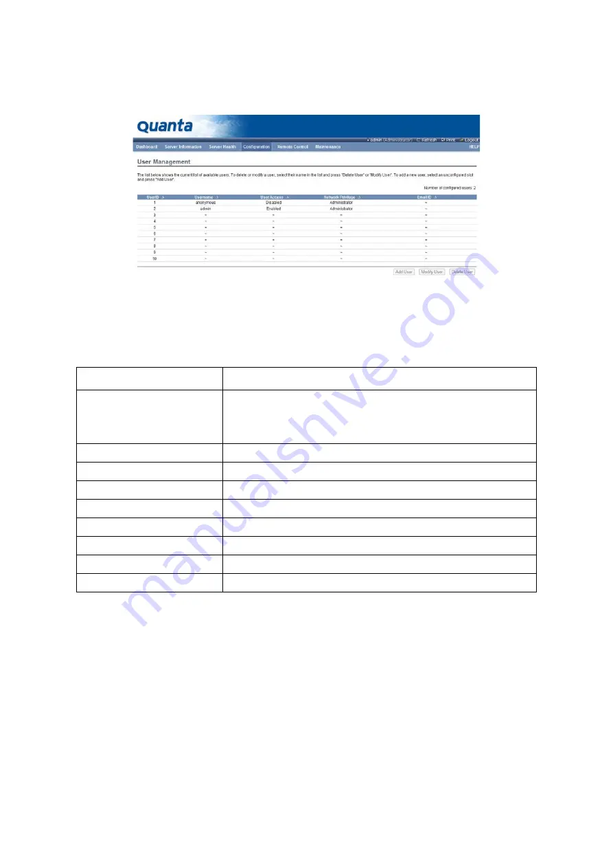 QCT QuantaGrid Series Service Manual Download Page 135