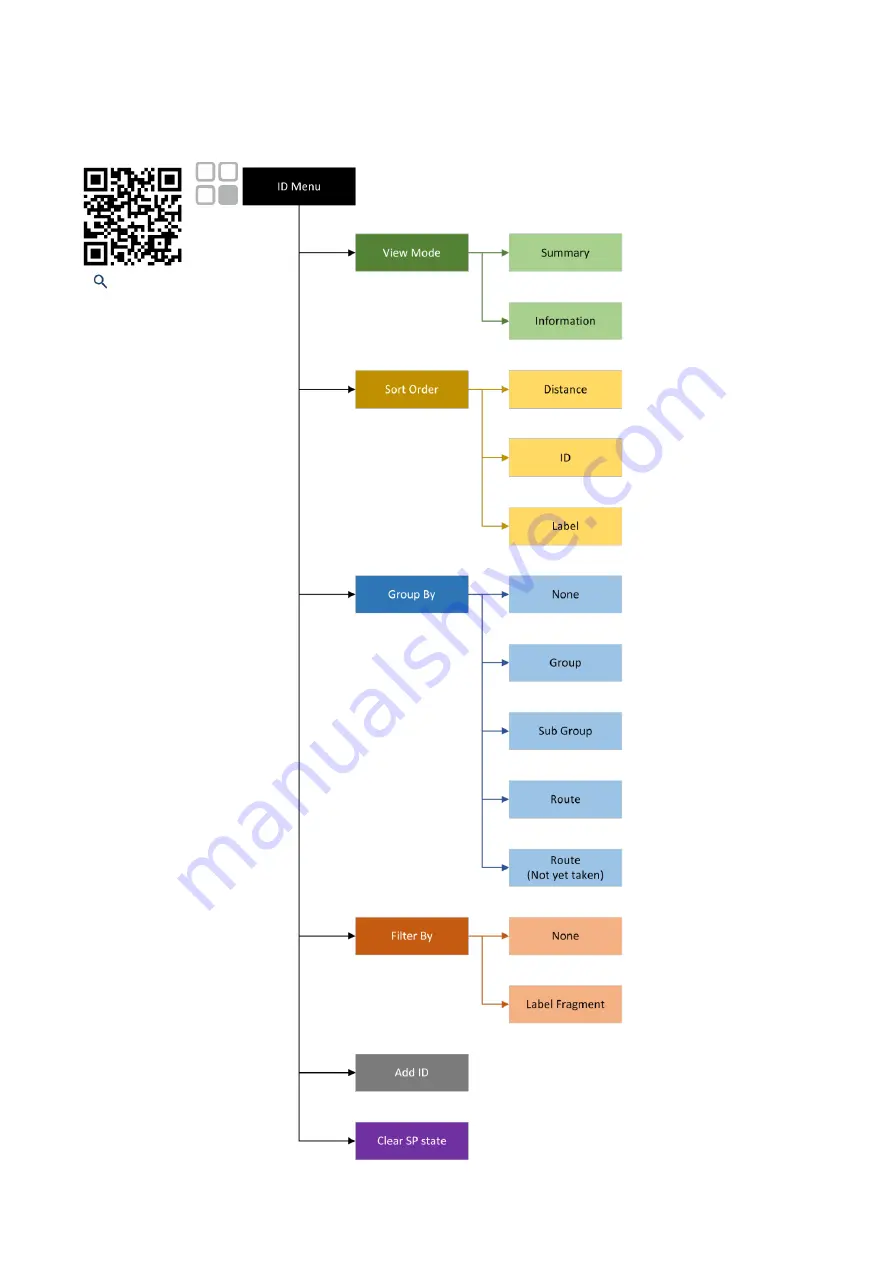 QED LANDTEC i-Q Series Operation Manual Download Page 22