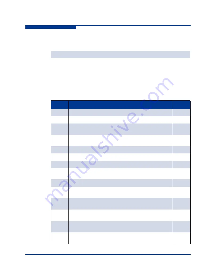 Qlogic iSR6142 Скачать руководство пользователя страница 124