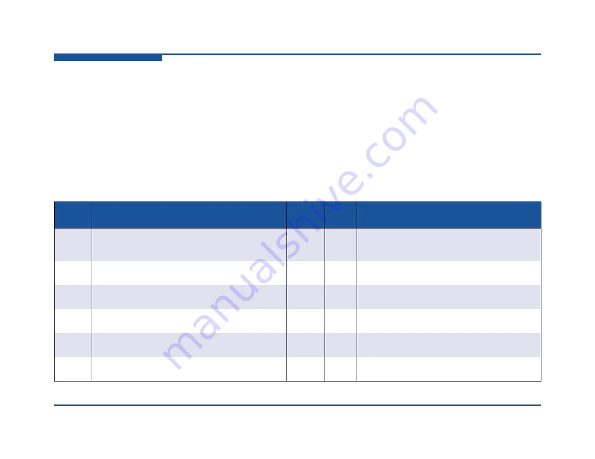 Qlogic iSR6152 Скачать руководство пользователя страница 112