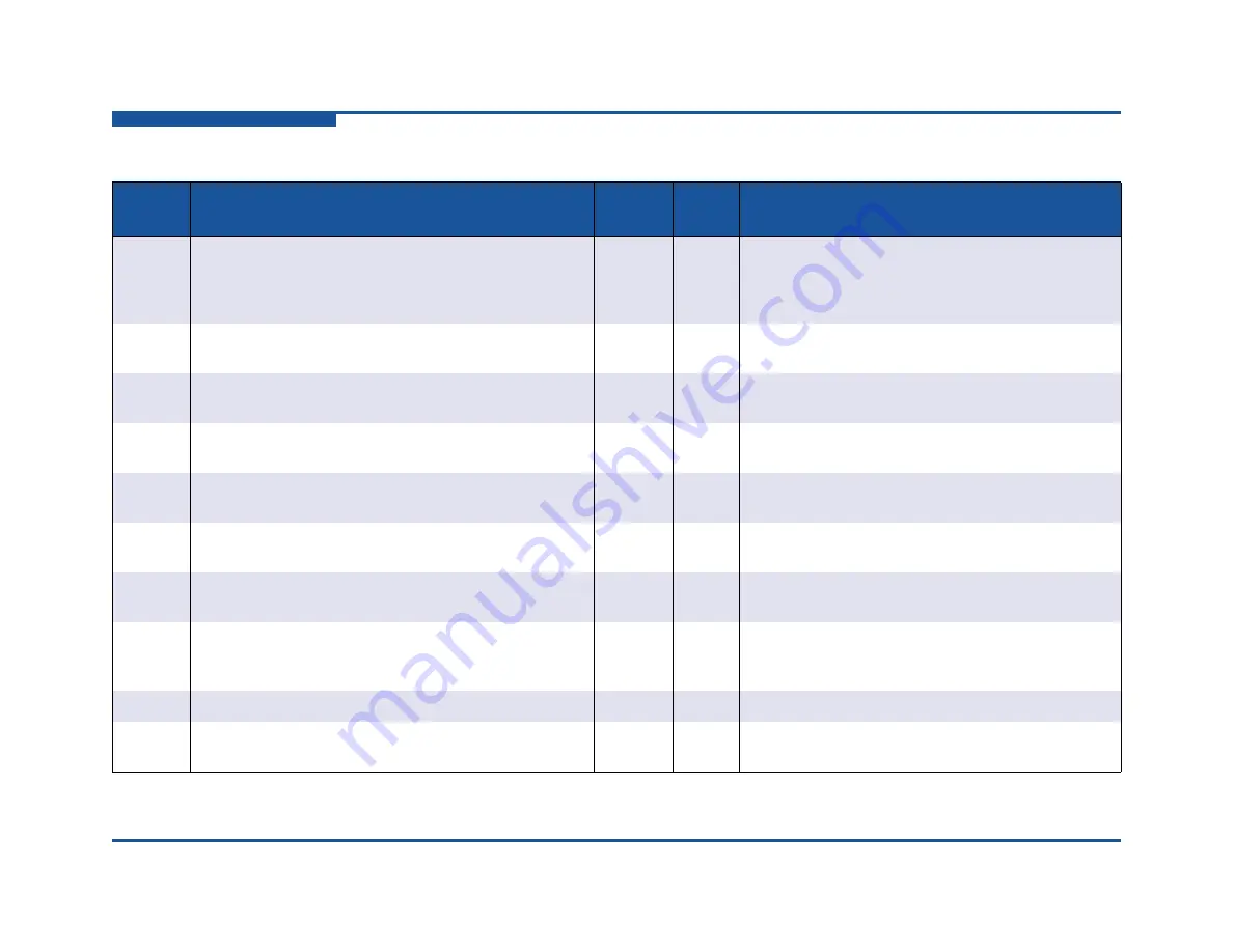 Qlogic iSR6152 Скачать руководство пользователя страница 118