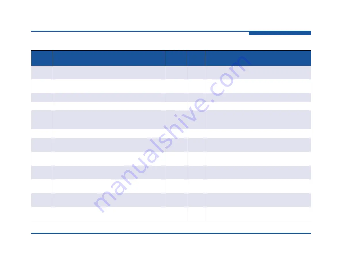 Qlogic iSR6152 Скачать руководство пользователя страница 119