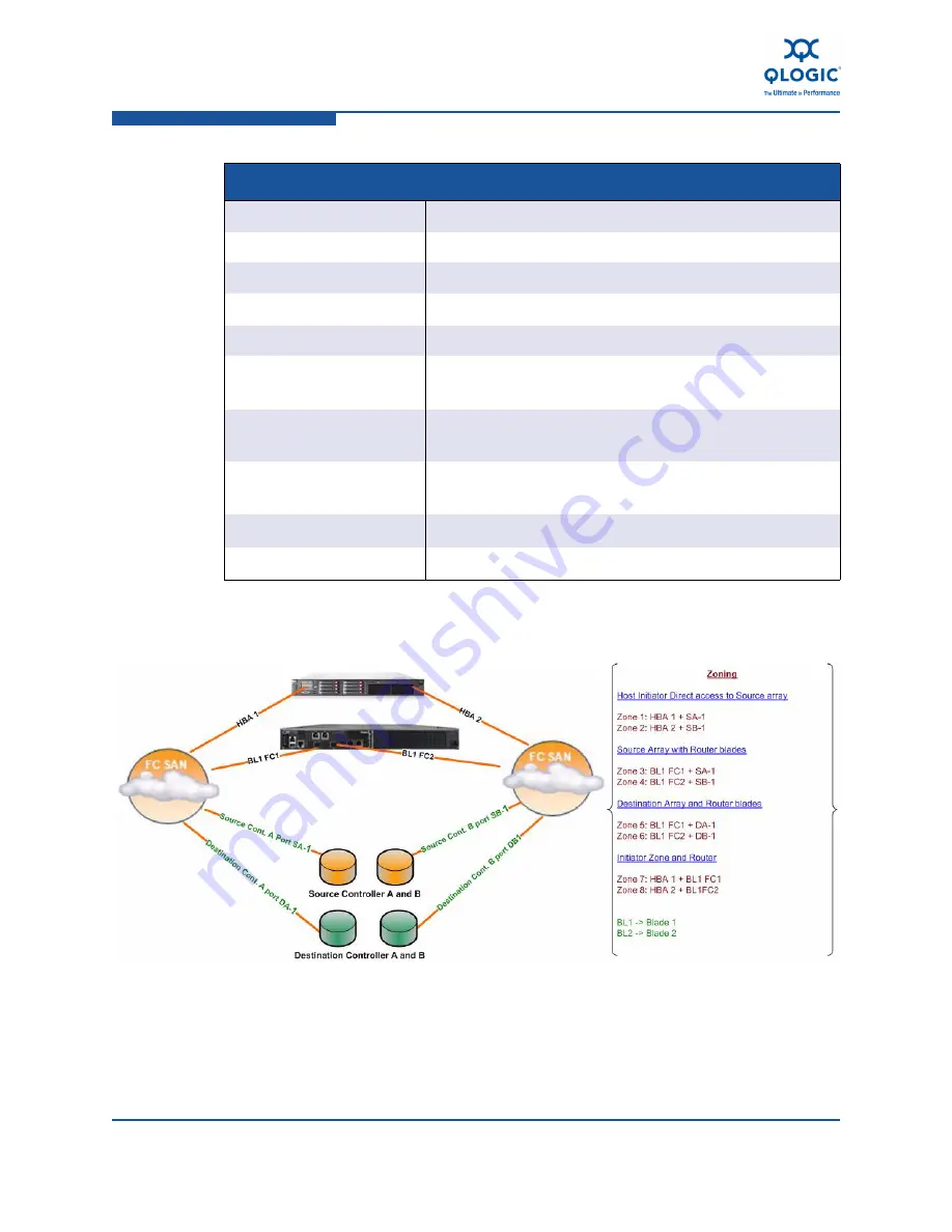 Qlogic iSR6200 Software Manual Download Page 26